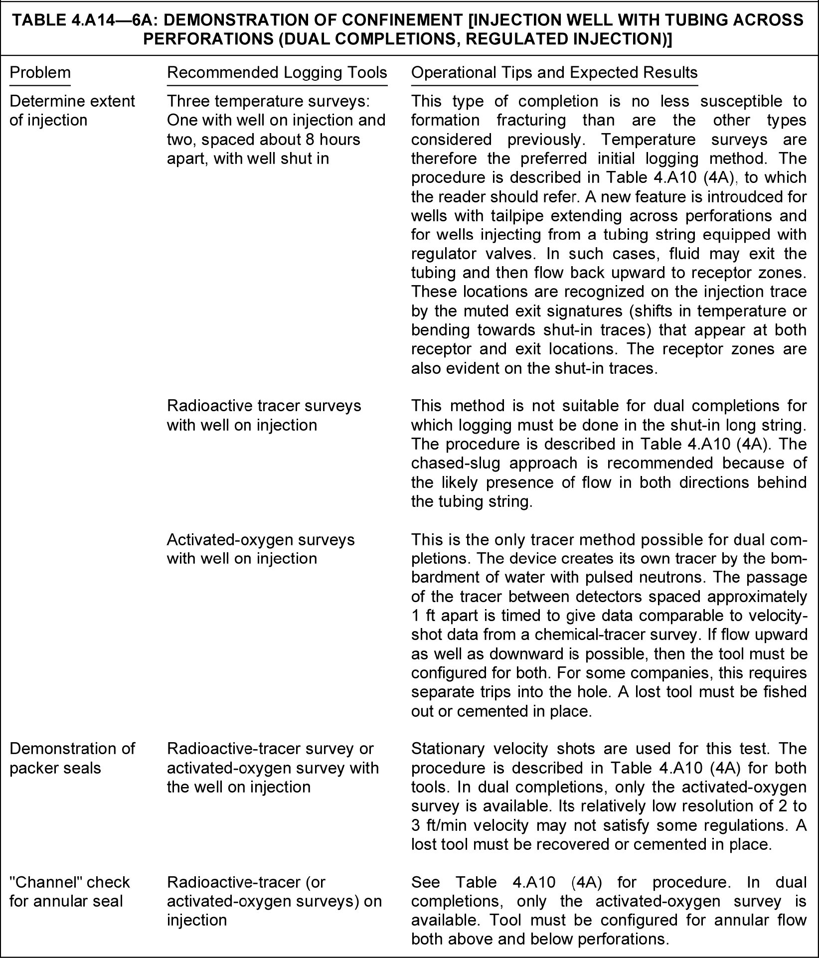 Production logging application tables | Society of Petroleum Engineers ...