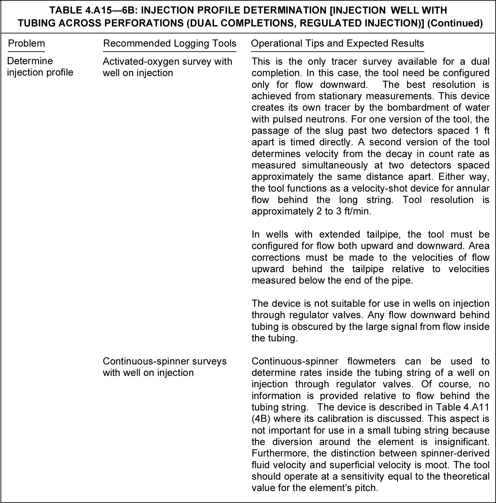 Production logging application tables | Society of Petroleum Engineers ...