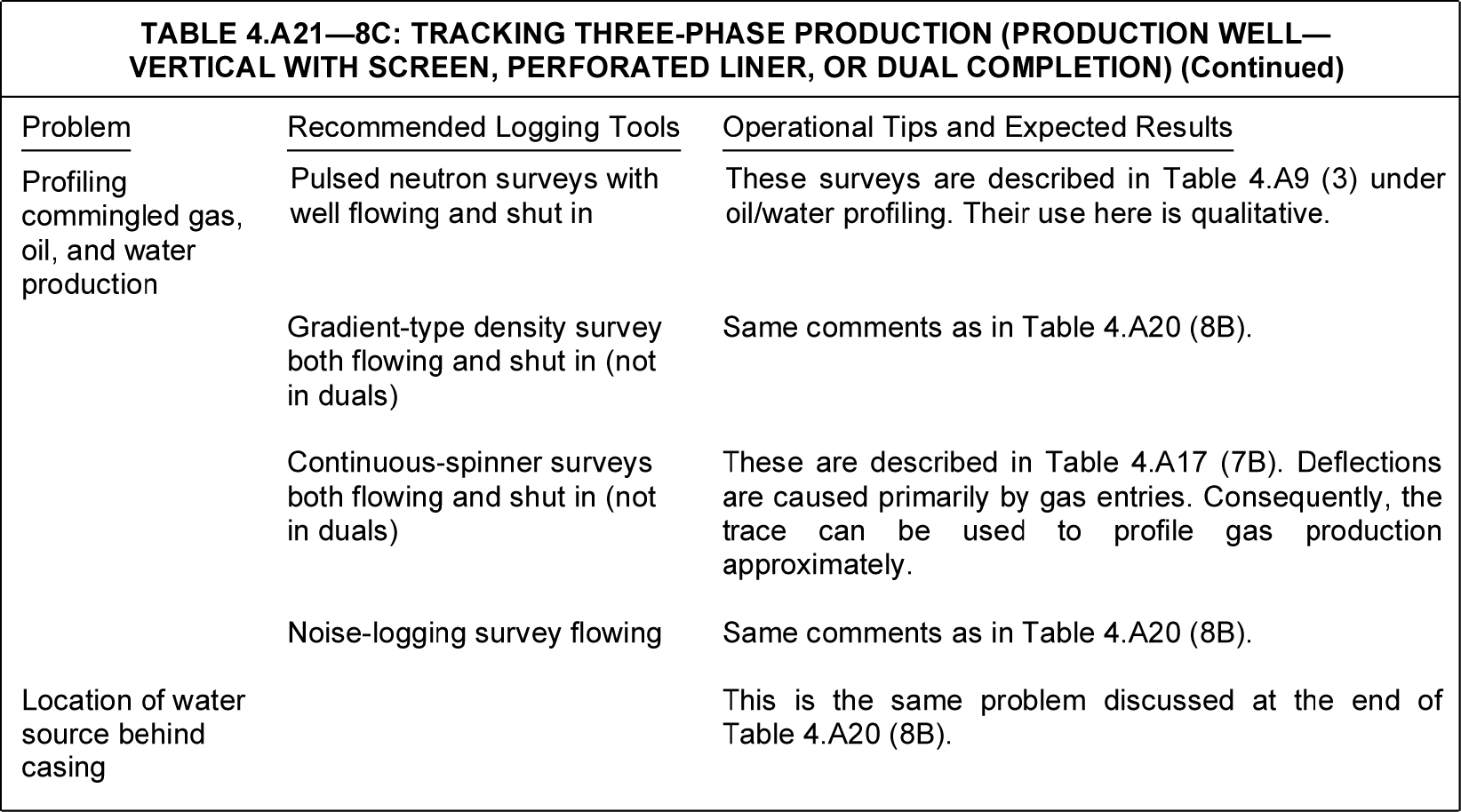 Production logging application tables | Society of Petroleum Engineers ...