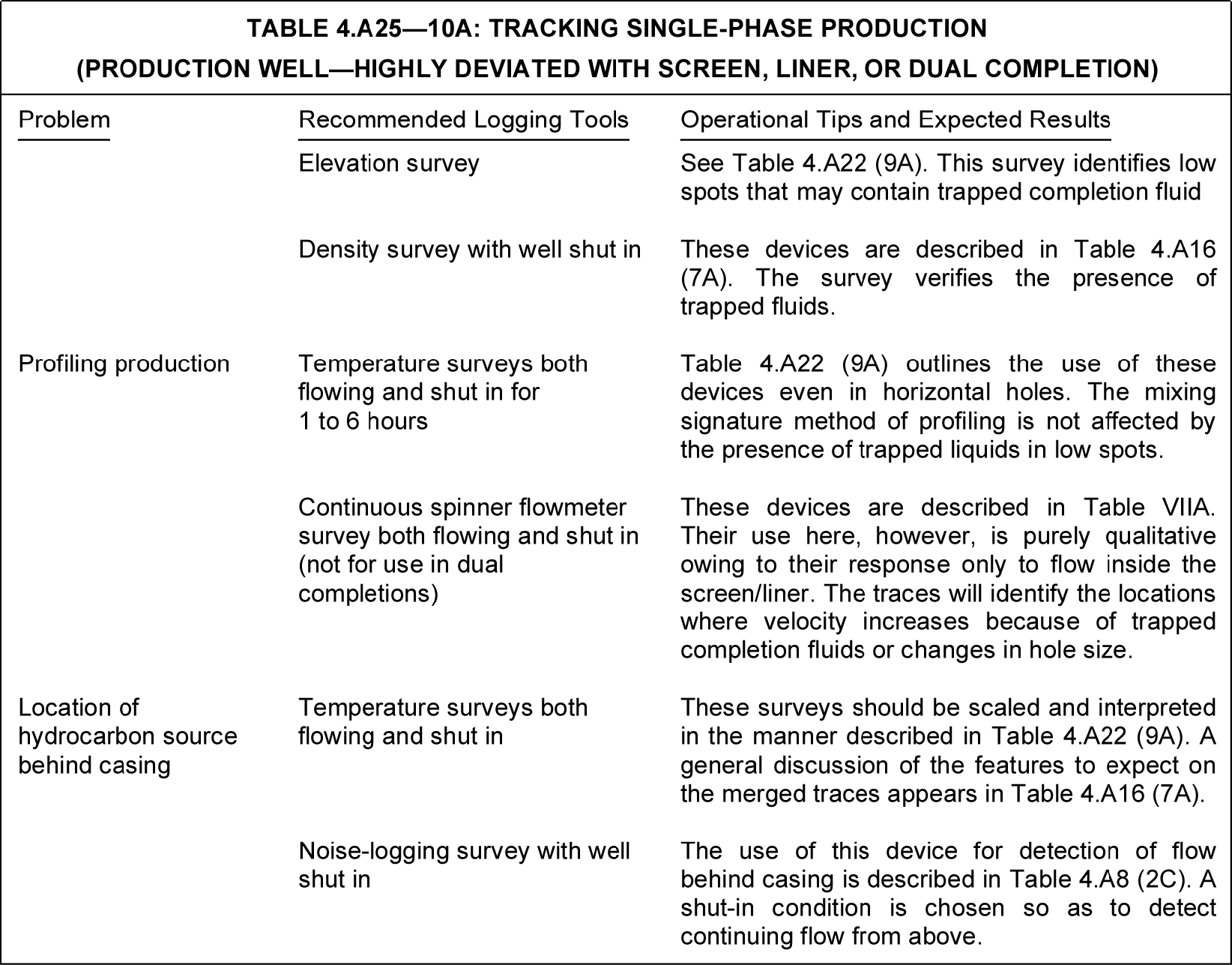 Production logging application tables | Society of Petroleum Engineers ...