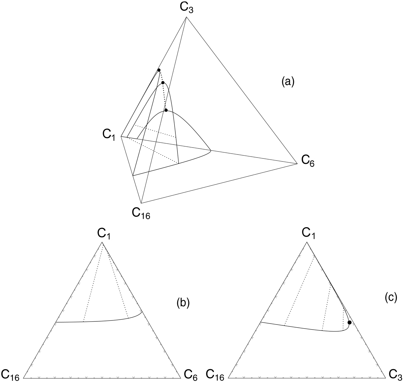 Quaternary phase diagrams | Society of Petroleum Engineers (SPE) | OnePetro