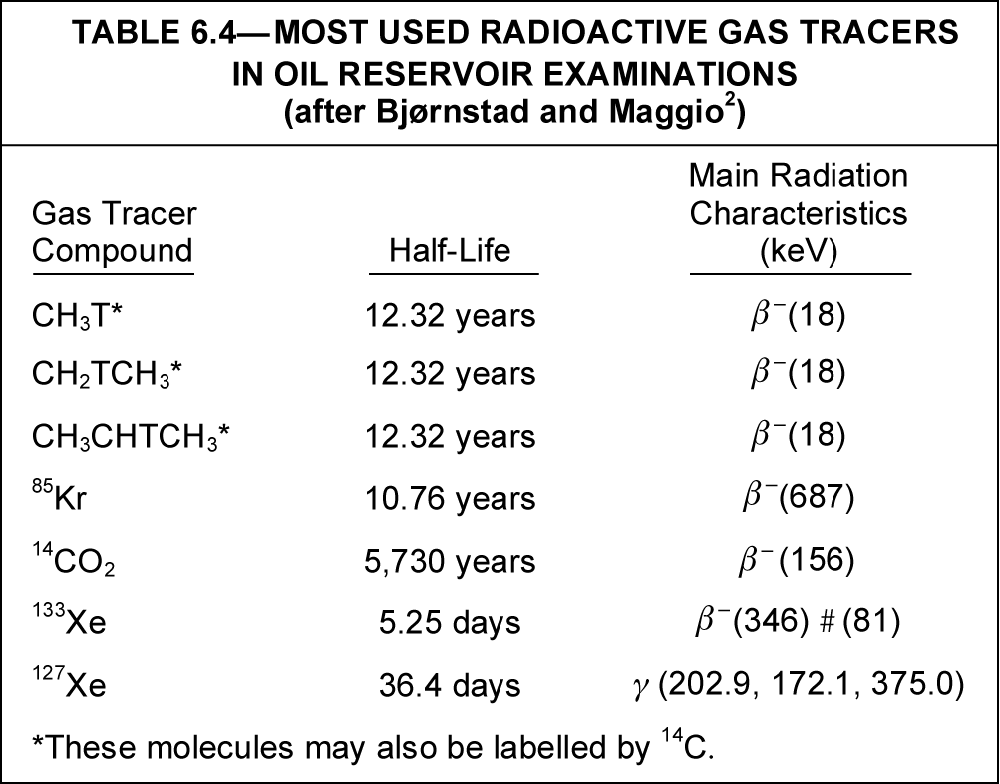 Radioactive gas tracers | Society of Petroleum Engineers (SPE) | OnePetro