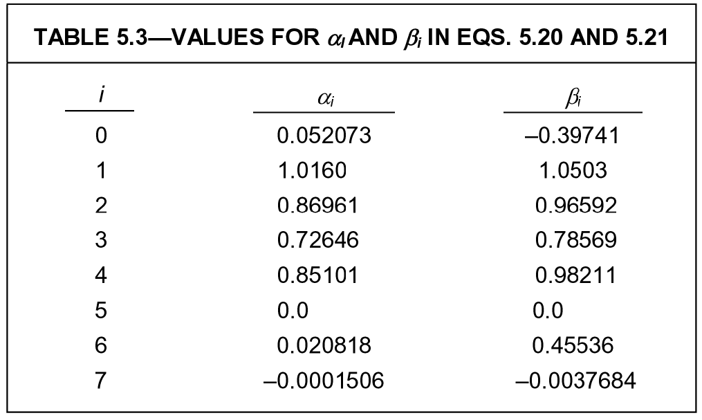 Real gases | Society of Petroleum Engineers (SPE) | OnePetro