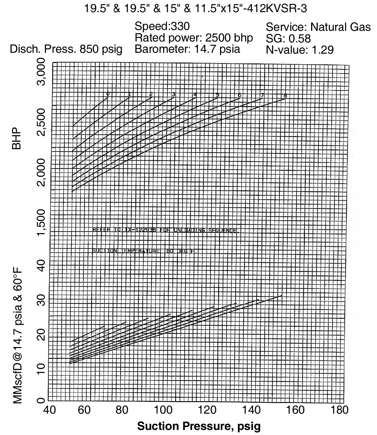 Recip Compressor Performance Curve Reciprocating compressor | Society of Petroleum Engineers (SPE) | OnePetro