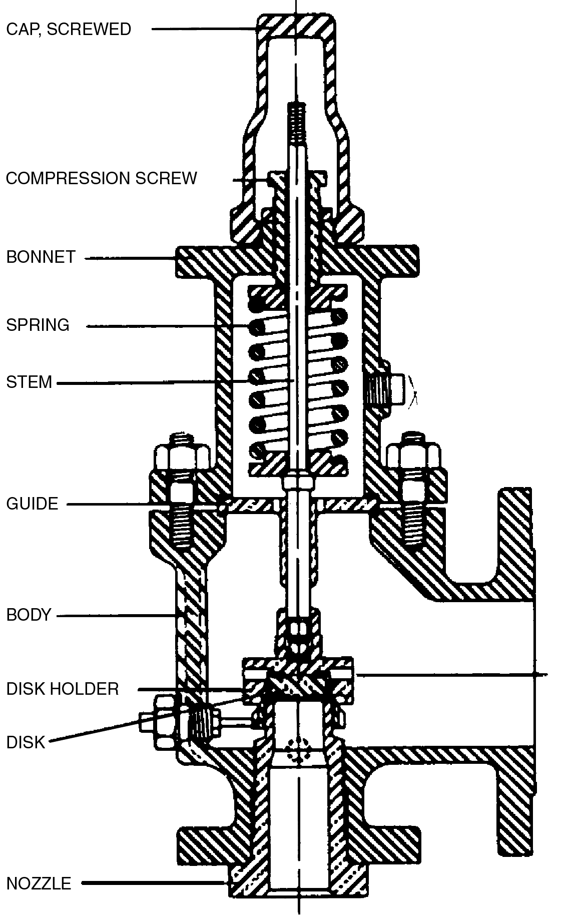 Relief Valve Spring Relief valves and relief systems | Society of Petroleum Engineers (SPE ...