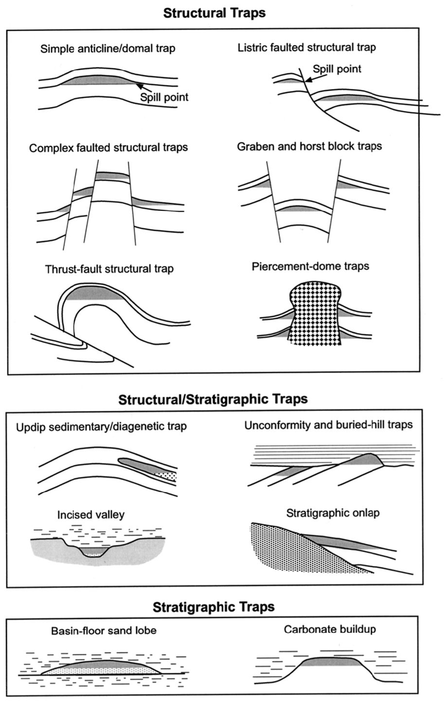 Structural Closure Reservoir geology | Society of Petroleum Engineers (SPE) | OnePetro