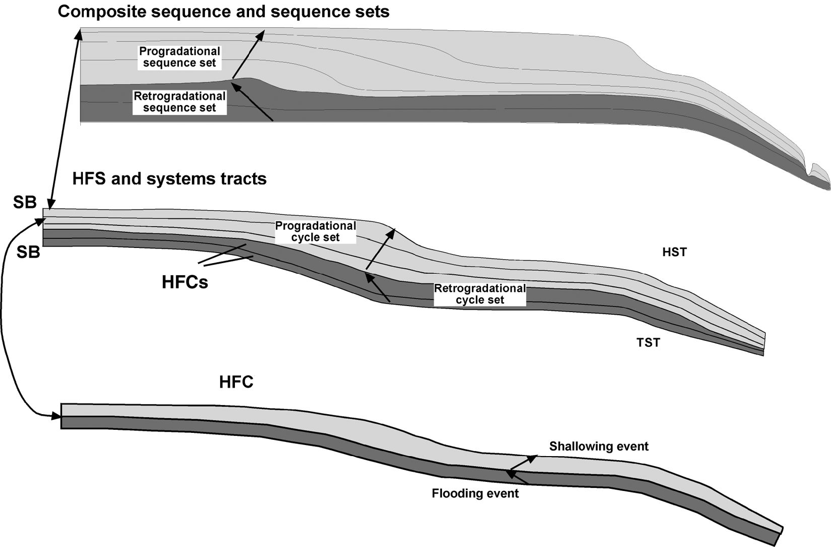Reservoir geology | Society of Petroleum Engineers (SPE) | OnePetro