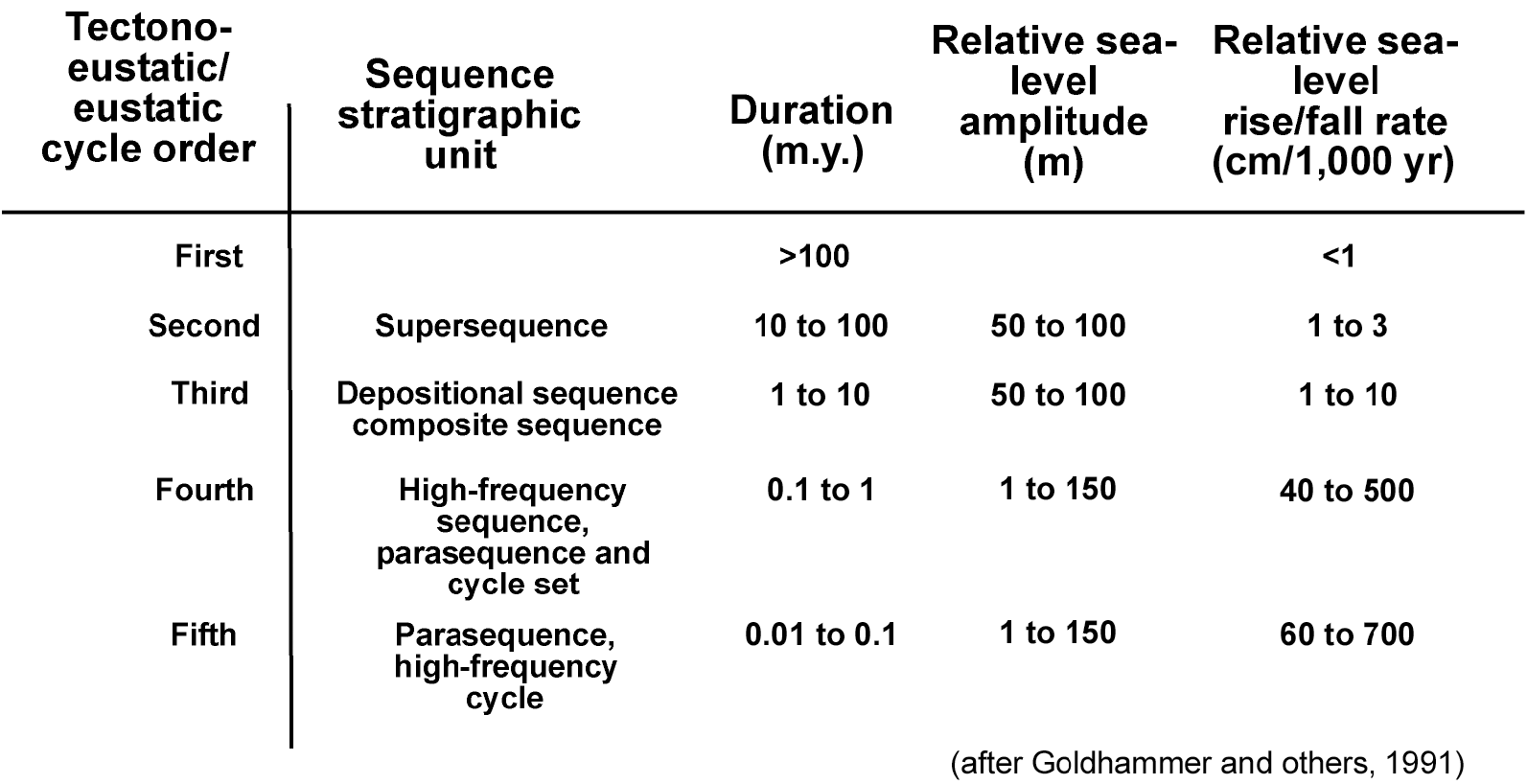 R0 R1 R2 R3 R4 R5 Table Geology Reservoir geology | Society of Petroleum Engineers (SPE) | OnePetro