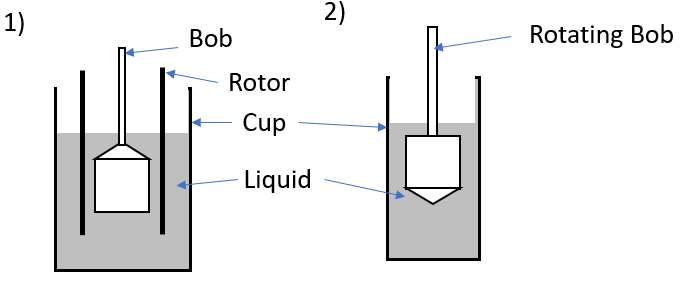 Rheometer | Society of Petroleum Engineers (SPE) | OnePetro