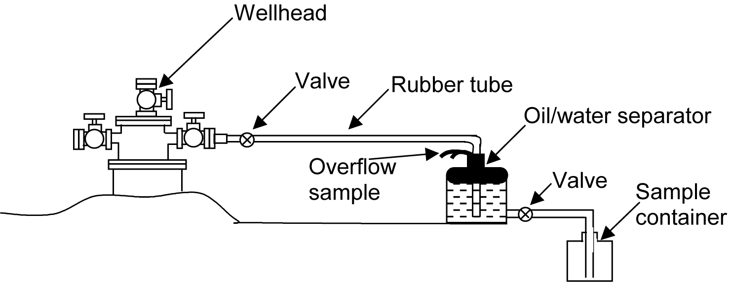 Sampling and analysis of produced water | Society of Petroleum ...