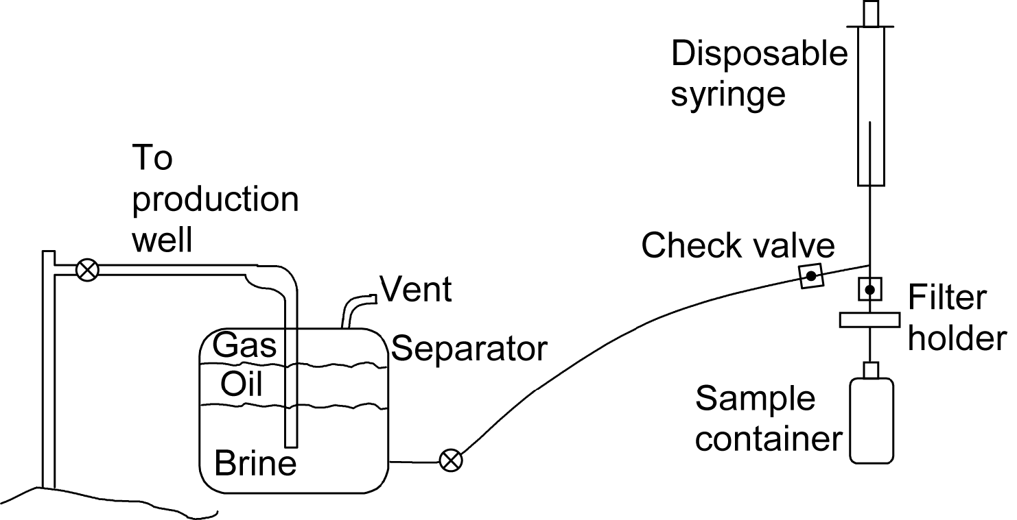 Field Filtering Water Sample Sampling and analysis of produced water | Society of Petroleum ...