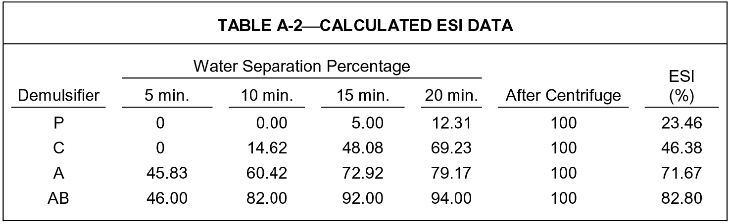 Sampling and analyzing emulsions | Society of Petroleum Engineers (SPE ...