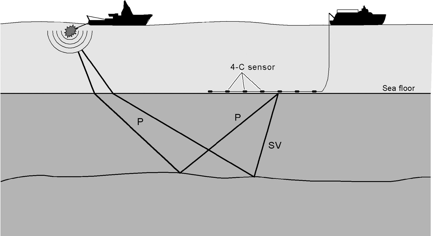 Seismic data acquisition equipment | Society of Petroleum Engineers ...