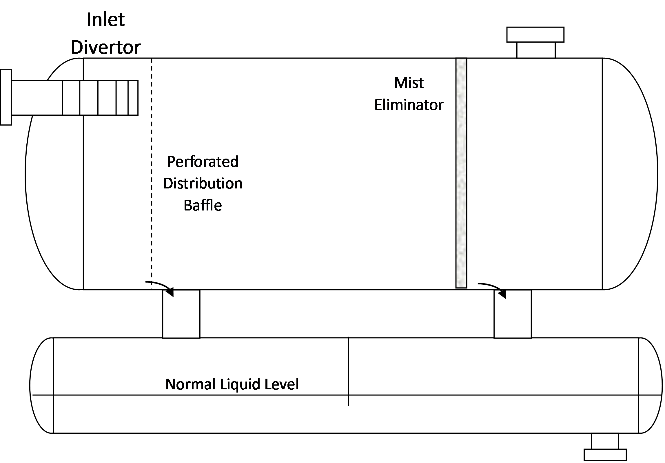 Separator Level Design Separator types | Society of Petroleum Engineers (SPE) | OnePetro