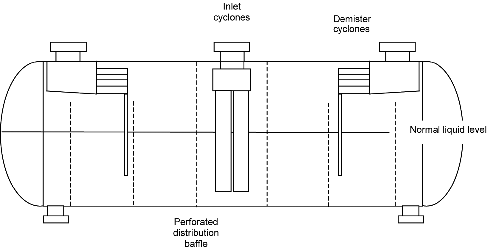 Lp Separator Separator types | Society of Petroleum Engineers (SPE) | OnePetro