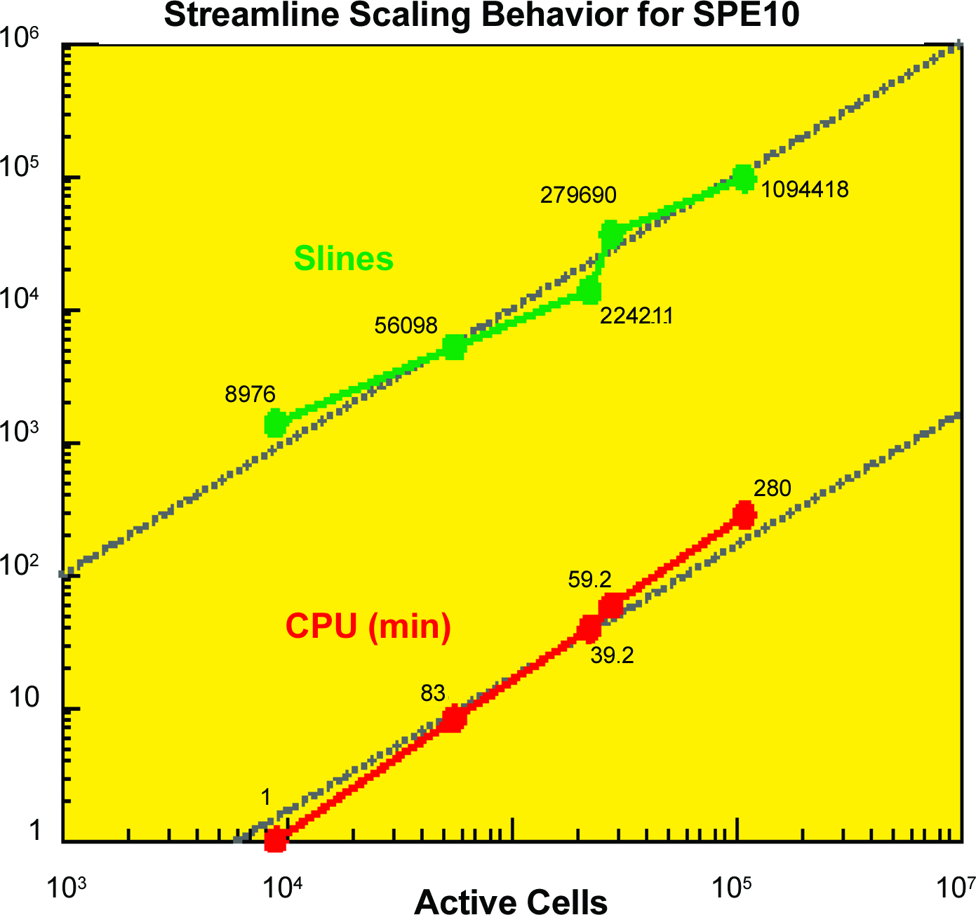 Run Spe Streamline simulation | Society of Petroleum Engineers (SPE) | OnePetro