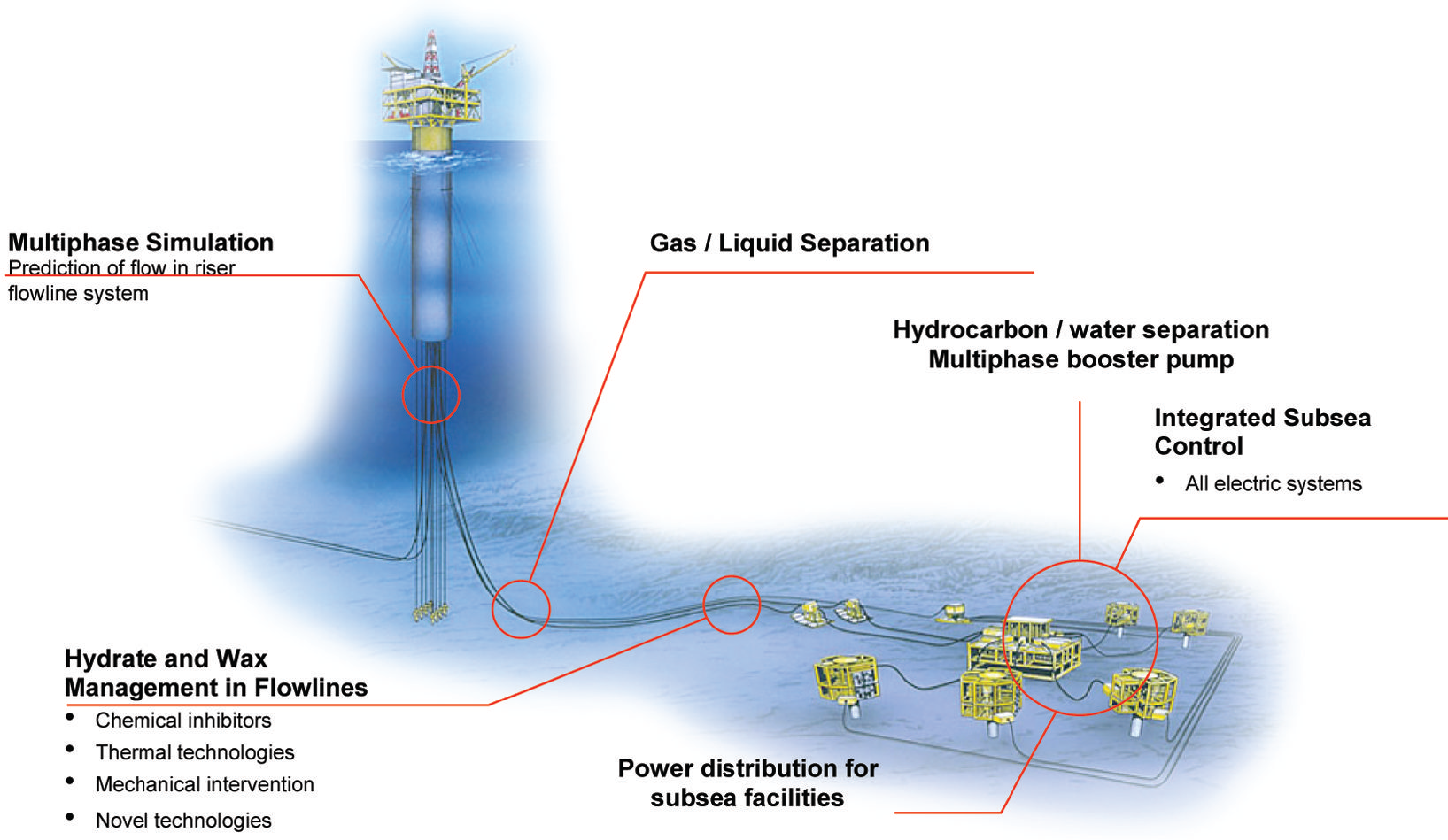 Subsea Connection System Subsea systems | Society of Petroleum Engineers (SPE) | OnePetro