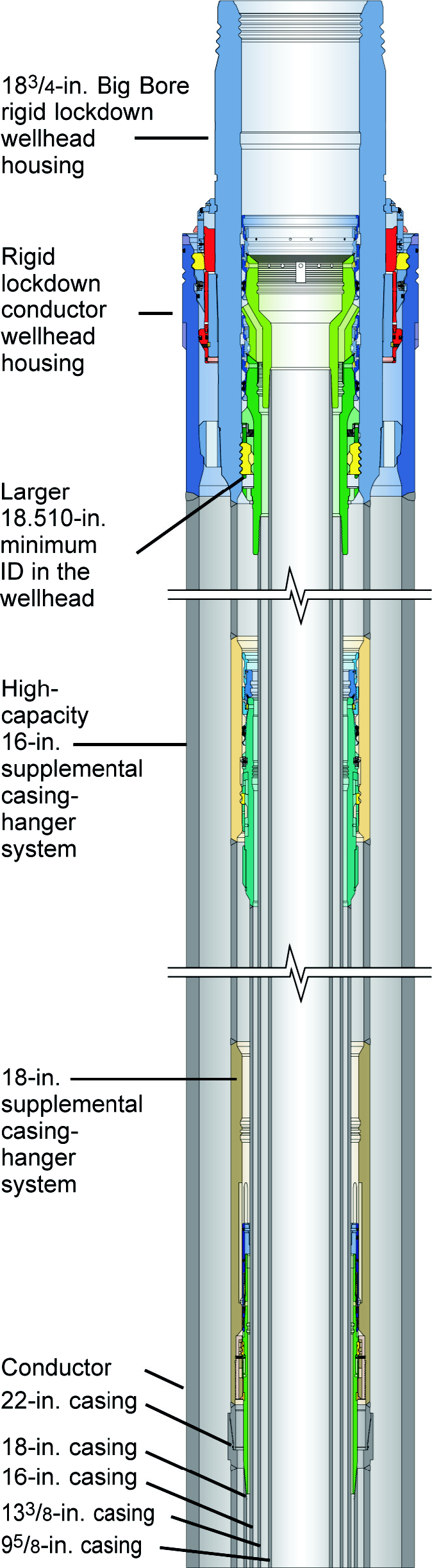 Subsea wellhead systems | Society of Petroleum Engineers (SPE) | OnePetro
