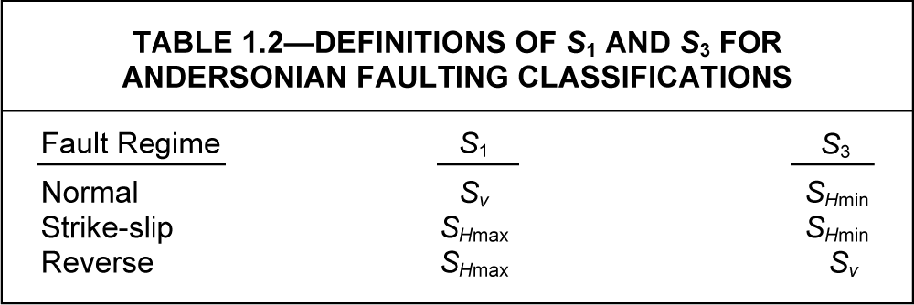 Subsurface stress and pore pressure | Society of Petroleum Engineers ...