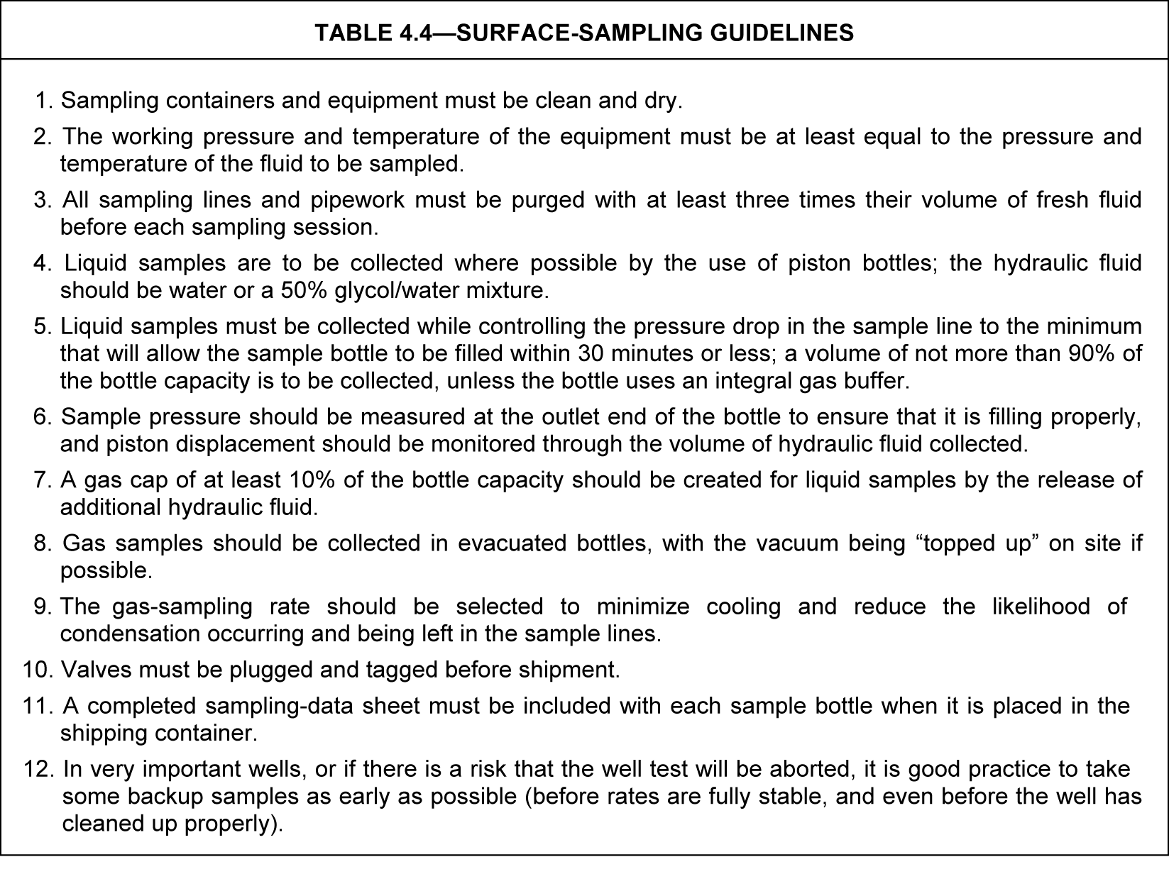 Surface Sampling Iso Classification Surface sampling of reservoir fluids | Society of Petroleum Engineers ...