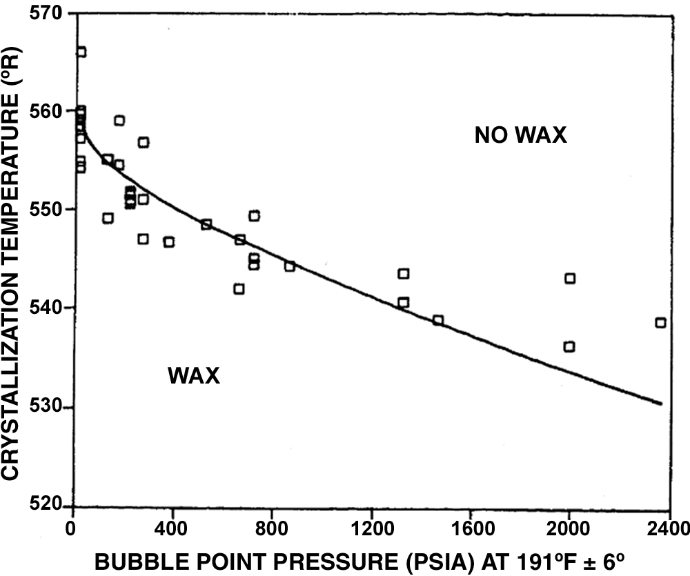 Thermodynamic models for wax precipitation | Society of Petroleum ...
