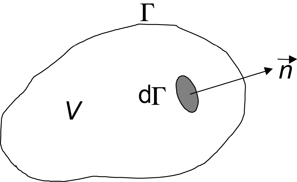 Transient Math Transient analysis mathematics | Society of Petroleum Engineers (SPE ...