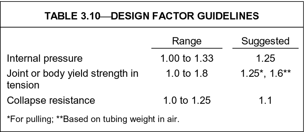 Tubing design factors | Society of Petroleum Engineers (SPE) | OnePetro