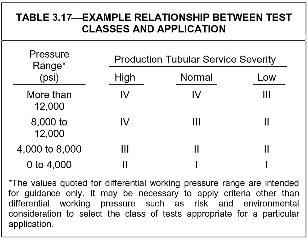 Tubing inspection and handling | Society of Petroleum Engineers (SPE ...