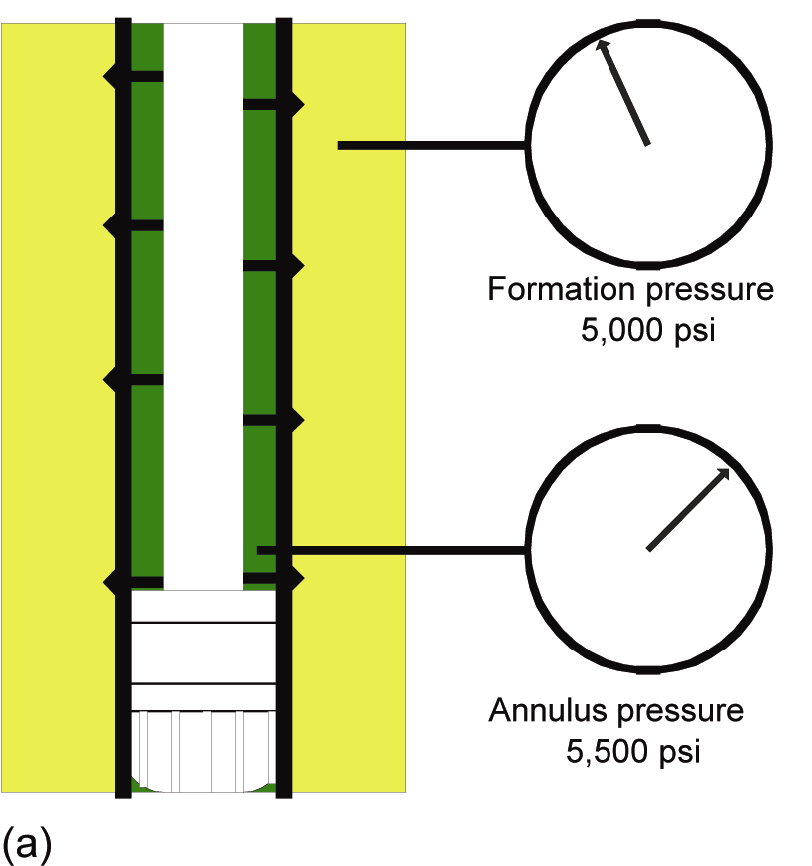 Underbalanced drilling (UBD) | Society of Petroleum Engineers (SPE ...