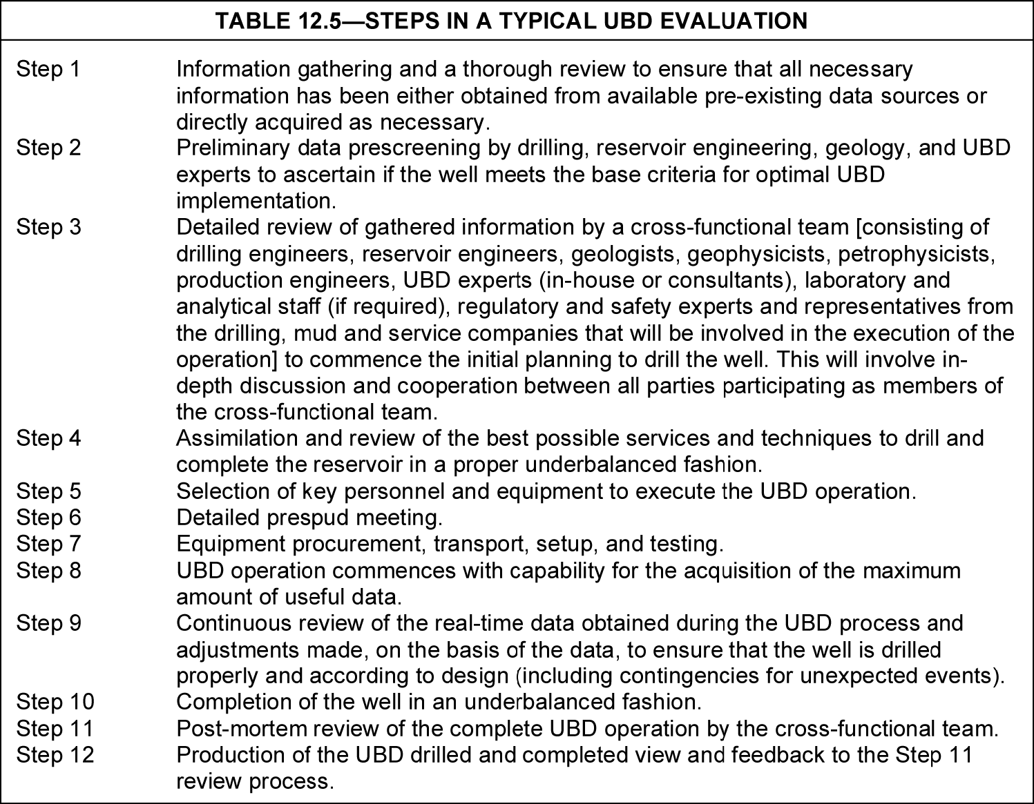 Underbalanced drilling (UBD) | Society of Petroleum Engineers (SPE ...