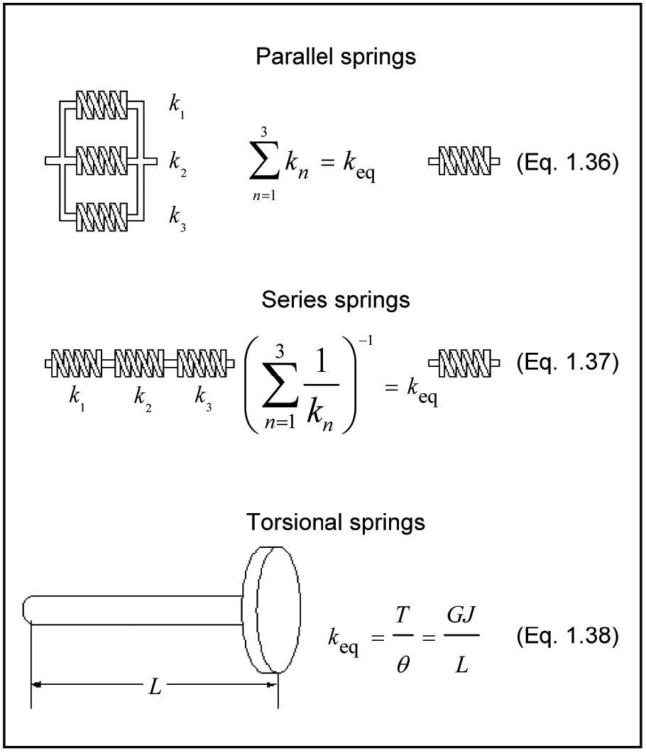 Equivalent Spring Model Vibration theory | Society of Petroleum Engineers (SPE) | OnePetro