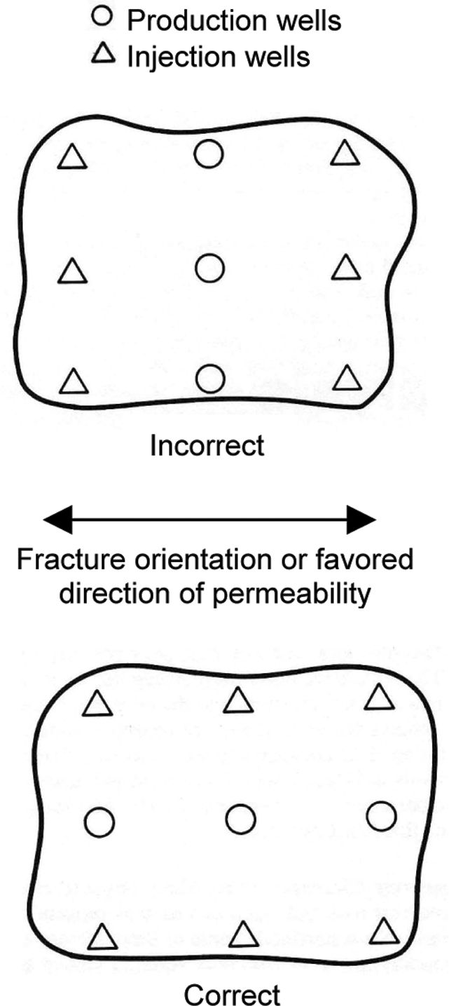 Incorrect Pattern Format Waterflood design | Society of Petroleum Engineers (SPE) | OnePetro