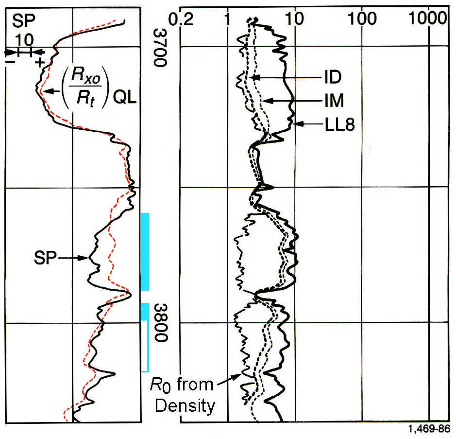 Well log interpretation | Society of Petroleum Engineers (SPE) | OnePetro