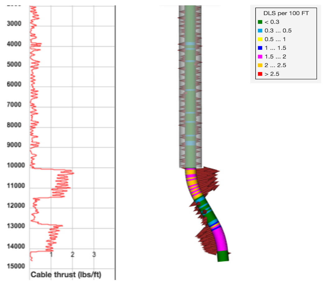 Wireline keyseating | Society of Petroleum Engineers (SPE) | OnePetro