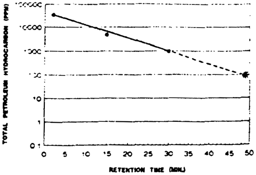 Effect of Retention Time at Low-Temperature (660 DEG F.) Sample ID-AA6313