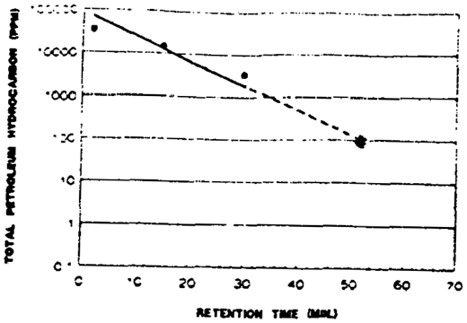Effect of Retention Time at Low-Temperature (650 DEG. F) Sample ID-AAS331