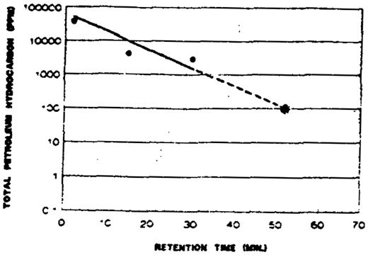 Effect of Retention Time at Low-Temperature (850 DEG. F) Sample ID-AAS381