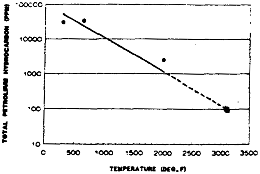 Effect of Temperature at Two Minutes Retention Time Sample ID-AA6318