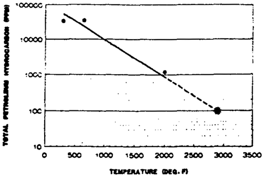Effect of Temperature at two Minutes Retention the Sample ID-AA5331