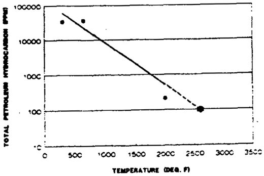Effect of Temperature at Two Minutes Retention Time Sample ID-AA5332